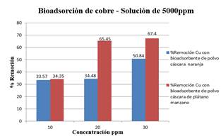 Gráfico, Gráfico de barras
Descripción generada automáticamente