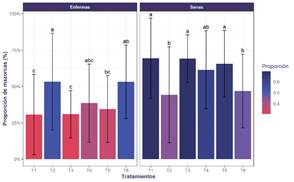 Gráfico

Descripción generada automáticamente