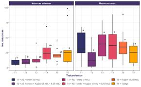 Gráfico, Gráfico de cajas y bigotes

Descripción generada automáticamente