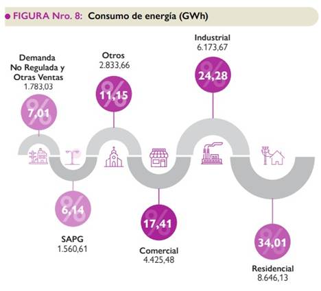 A diagram of energy consumption
AI-generated content may be incorrect.