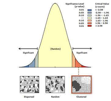 A diagram of a normal distribution

Description automatically generated