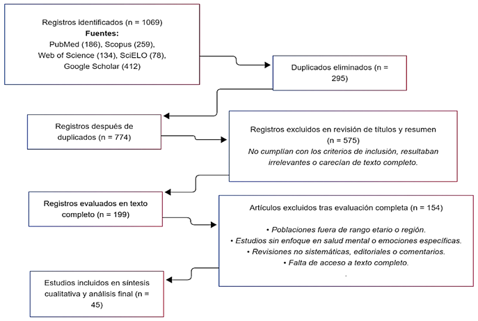 Diagrama
El contenido generado por IA puede ser incorrecto.